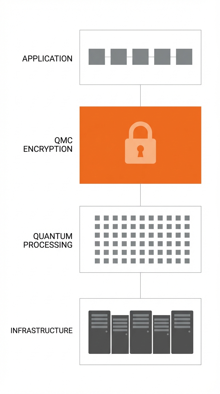 Qmc Design QMC Lab - Quantum Mandatory Cryptography