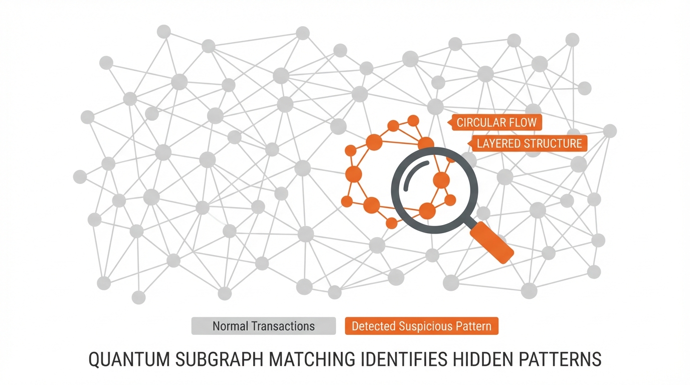 QMC Lab - Quantum Mandatory Cryptography